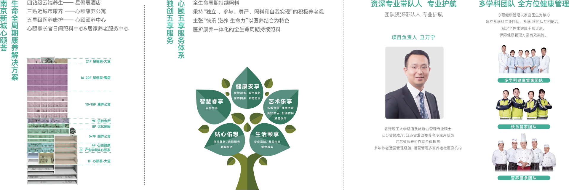 理念三位一體 配套三大中心 主體三大秘書(shū) 目標(biāo)